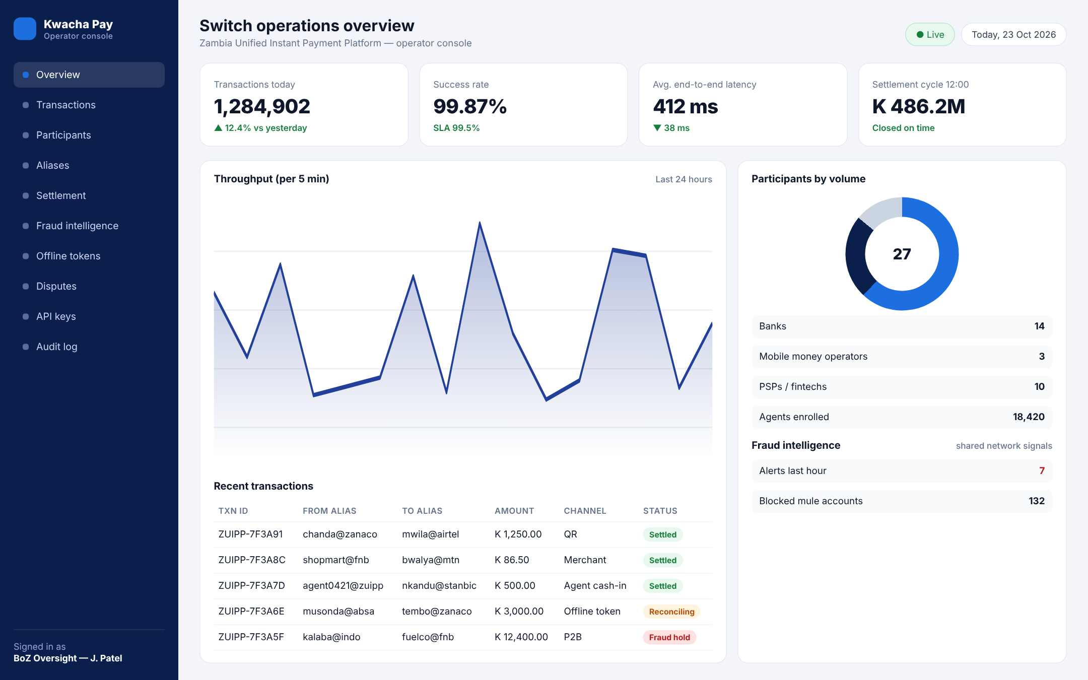 Kwacha Pay operator console